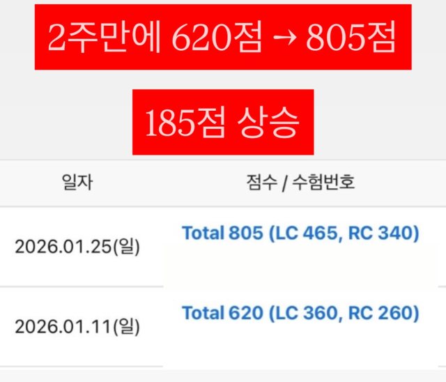 성적 조회 화면: 2주 만에 620점에서 805점, 185점 상승